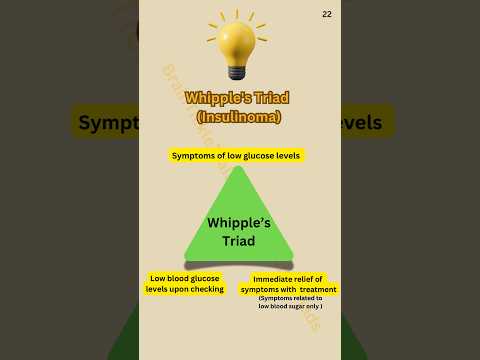 Whipple’s Triad - Insulinoma